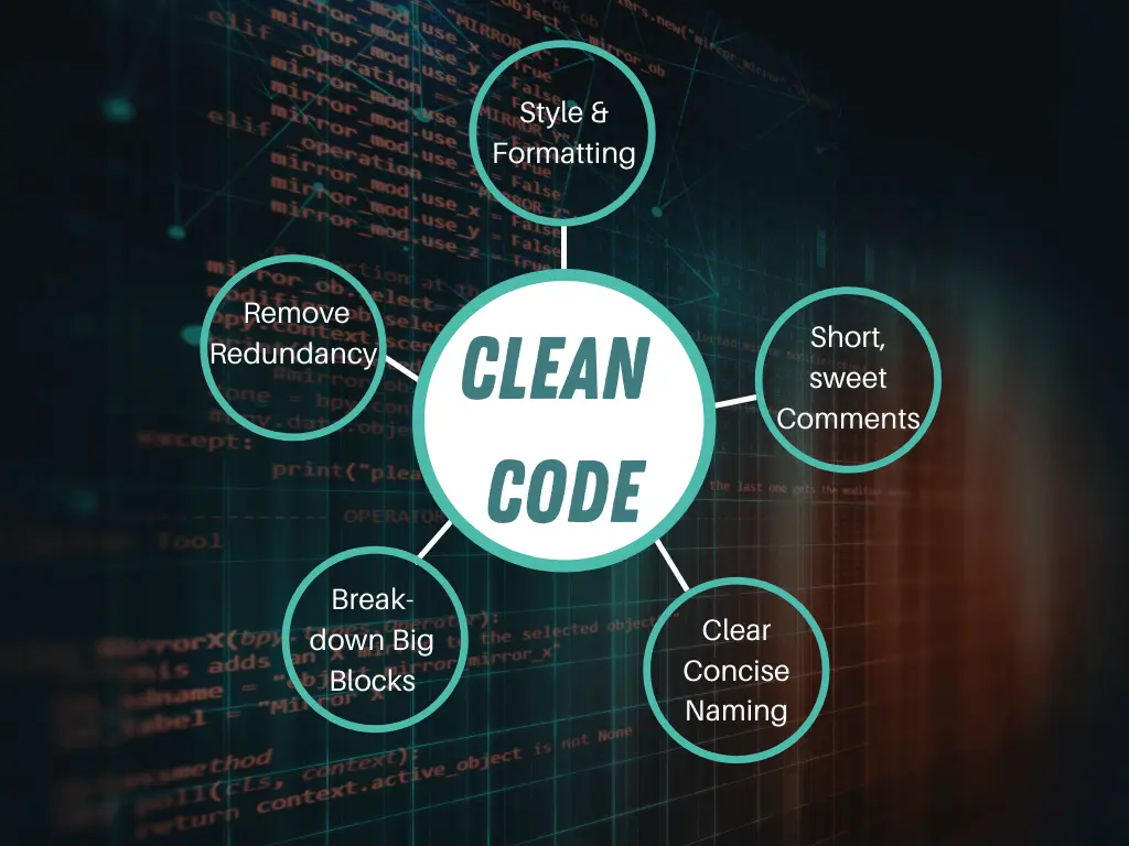 The Art and Precision of Clean Code
